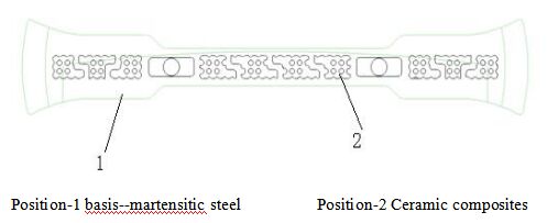 DJM ceramic composite casting flight bar technology introduction DJM ceramic composite casting flight bar technology introduction
