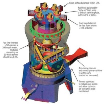 Spare Part of Vertical Rolling Mill