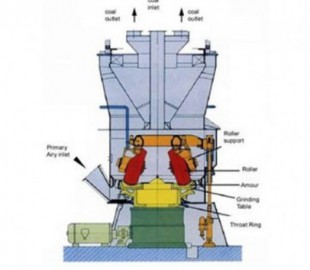 Spare Part of Vertical Rolling Mill